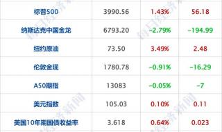 行程卡都包含用户哪些数据 三大运营商删除行程卡数据 行程卡都包含用户哪些数据 三大运营商删除行程卡数据