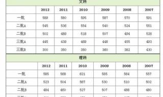 广东高考成绩查询网站