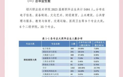 职业教育本科化(职业教育本科就业方向)