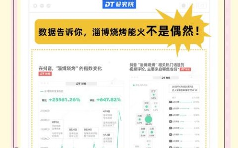 淄博烧烤后续(淄博烧烤为啥火了)