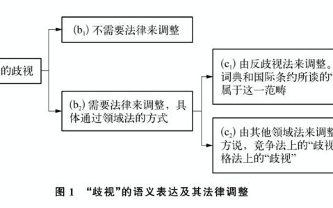算法歧视维权案例(算法歧视的种类)