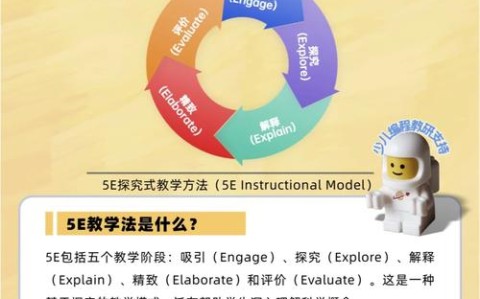 STEAM教育实践(steam教育教学)