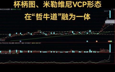 混沌理论预测股市崩盘（股市混沌期是什么意思）