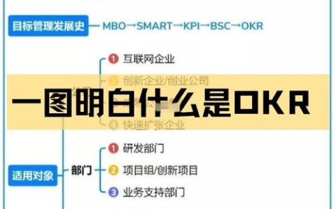 OKR实施难点(okr实施五大困境与解决方案)
