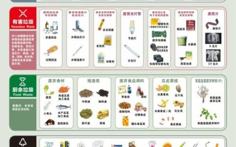 垃圾分类四法则(垃圾分类4r原则)