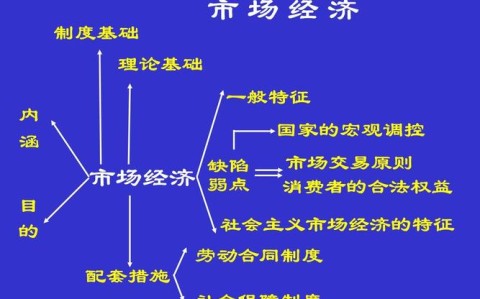 市场经济特征(市场经济特征有哪四个)