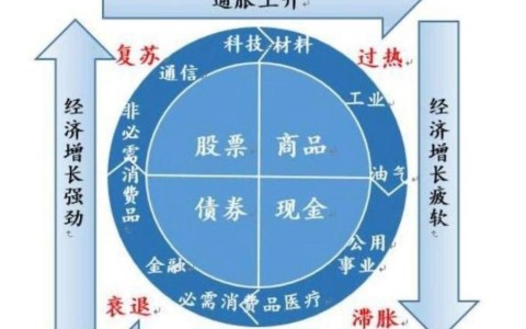 通货膨胀原理(通货膨胀原理的例子)