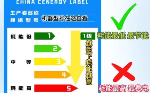 家电能耗标识(家电能效标识分为几个等级)