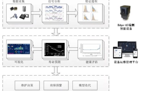 预测性维护技术(预测性维护技术的问题)