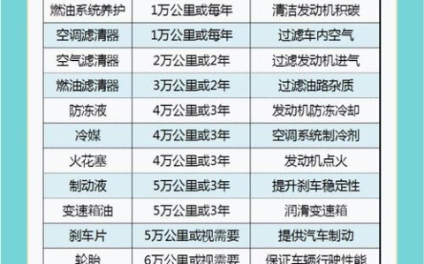汽车保养周期(电动汽车保养周期)