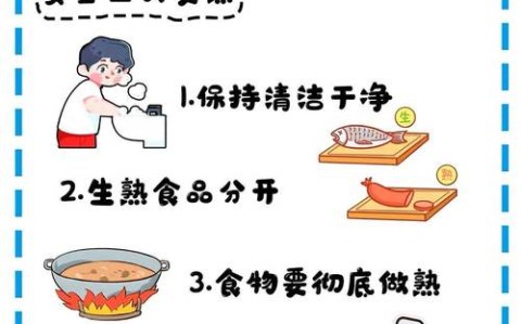 食品安全五要点(食品安全五要点核心内容是什么)