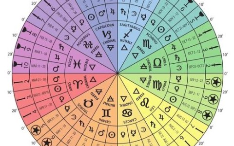 埃及金字塔的星图对齐(埃及金字塔布局)