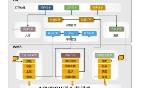智能仓储优化(智能化仓储的优势有哪些)