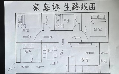 逃生路线(逃生路线图需标明什么)