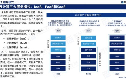 云计算（云计算就业真实现状）