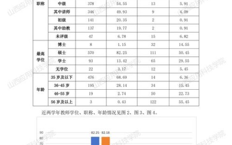 教育大数据分析(教育大数据分析平台  成绩分析报告)