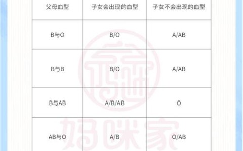 血型遗传规律(关于血型遗传规律)