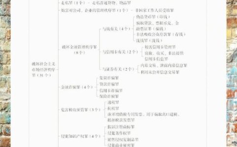刑法八大罪名(刑法八大罪行)