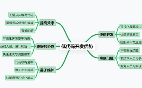低代码开发指南(低代码开发什么意思)
