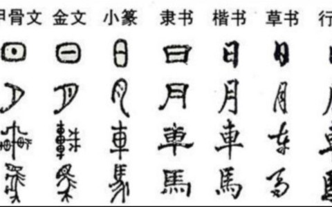 汉字演变历程(汉字演变历程整理图表)