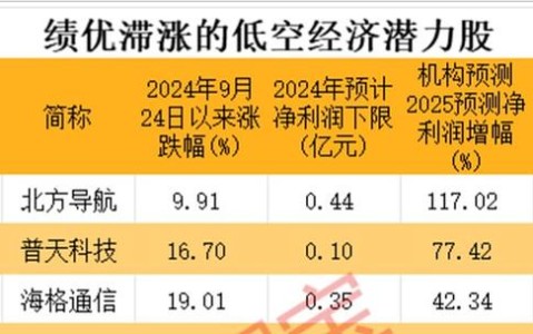 智慧城市(智慧城市龙头股)