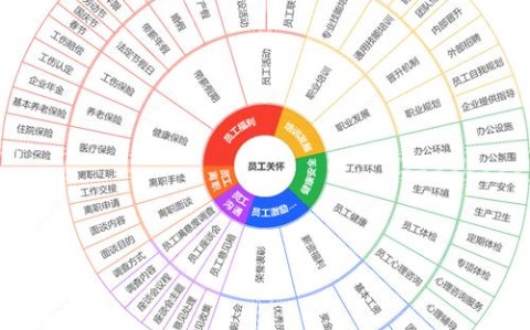 关于职业闭店人产业链的信息