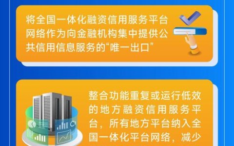 中小企业融资(中小企业融资信用服务平台)