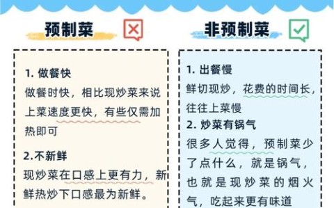 预制菜营养学(预制菜有营养吗)