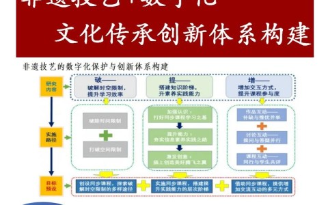 非遗数字化保护(非遗数字化保护是什么意思)