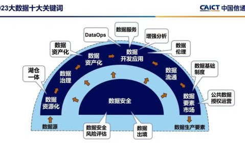 大数据(大数据是做什么的)