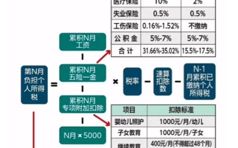最低工资标准(最低工资标准是税前还是税后)