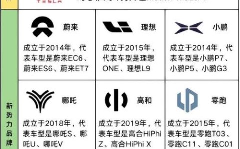 新能源汽车(新能源汽车哪个品牌好)