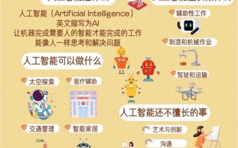 人工智能三要素(人工智能三要素不包括 )