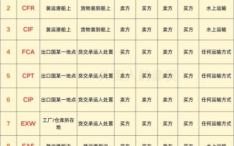 国际贸易术语(国际贸易术语解释规则2020)