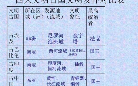 四大文明古国(四大文明古国指的是哪四个国家?)