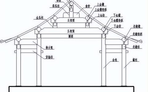 传统建筑特征(传统建筑的构成)