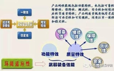 装备可靠性工程(装备可靠性工程教案)
