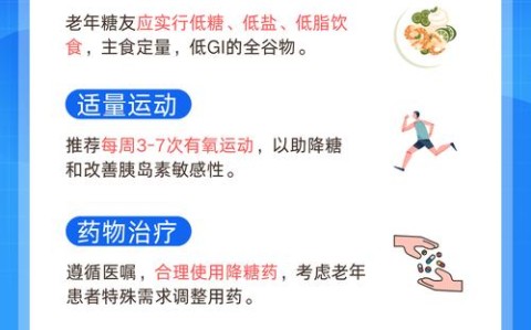 糖尿病管理(糖尿病管理与治疗)