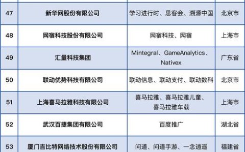 科技与互联网(科技互联网公司排名)