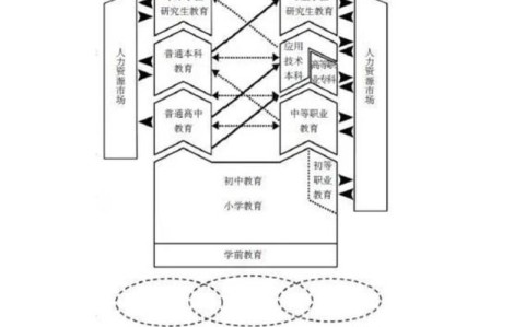 终身学习体系的简单介绍