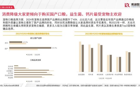 宠物经济趋势(宠物经济发展趋势)