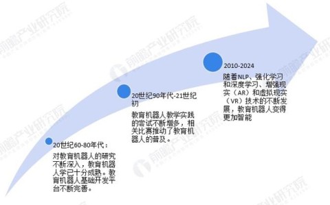 教育机器人应用(教育机器人的应用现状和发展趋势)