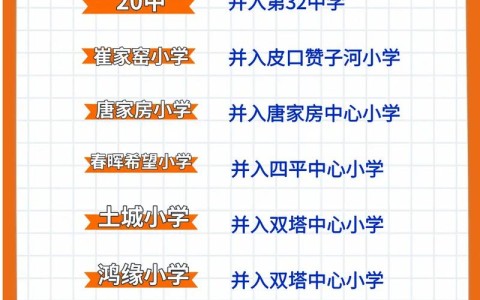 高校撤并潮争议(学校撤并是什么意思)