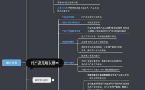 用户增长黑客(用户增长黑客的主要目的是)