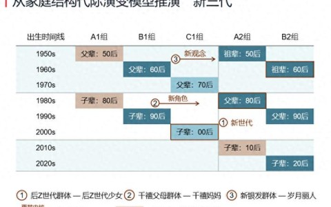 代际关系新观察(代际关系的重要性)