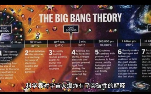 宇宙大爆炸前的量子涨落(宇宙 量子涨落)