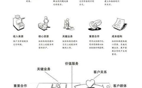 商业画布迭代(商业画布迭代怎么做)