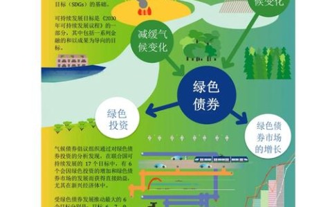 绿色债券标准(绿色债券标准委员会的主任单位)