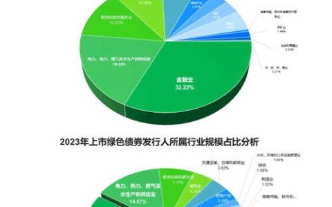 绿色金融(绿色金融发展现状)