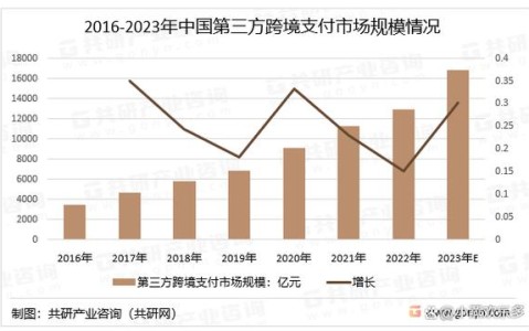 跨境支付结算(跨境支付结算占比)